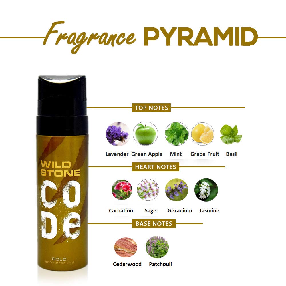 WILD STONE CODE Titanium Long Lasting No Gas Body Perfume For Men, 150Ml, Spray