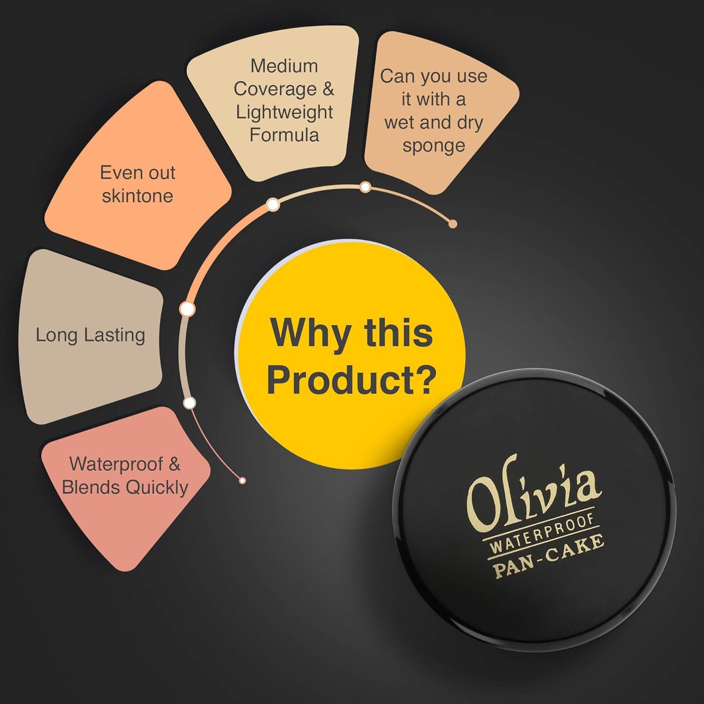 Olivia Waterproof Natural Honey Makeup Cream Concealer Pan Cake, Medium Coverage, For All Skin Types (25G, Shade No.24)