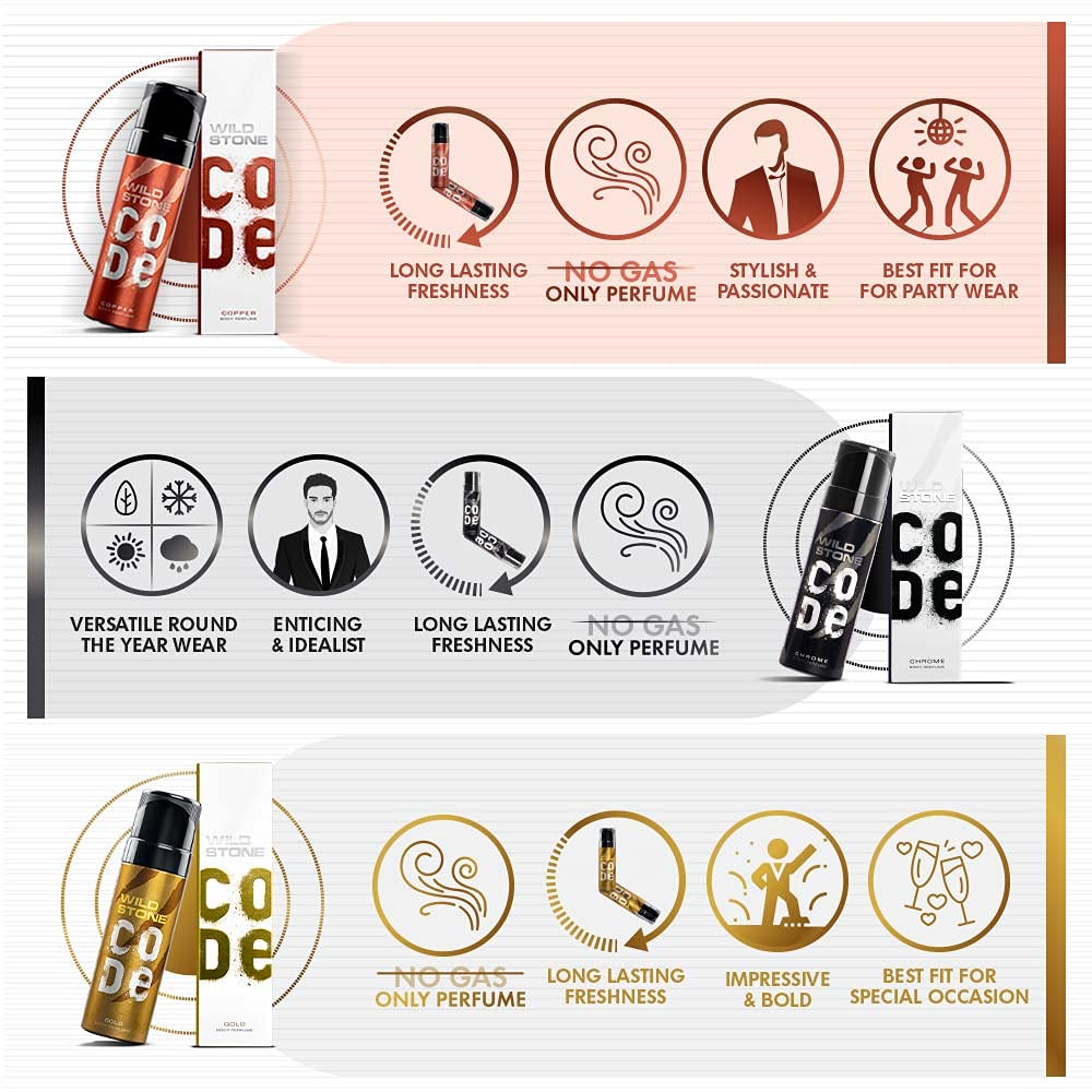 WILD STONE CODE Titanium Long Lasting No Gas Body Perfume For Men, 150Ml, Spray