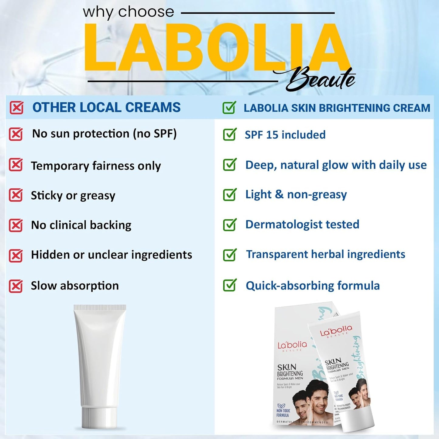 Labolia Beaute Skin Brightening Cream for Men with SPF 15 | Reduce Dark Spots | Whitening Cream | Day Night Cream | Dermatologist Recommended | Moisturizer Cream | Pack of 2, 50gm