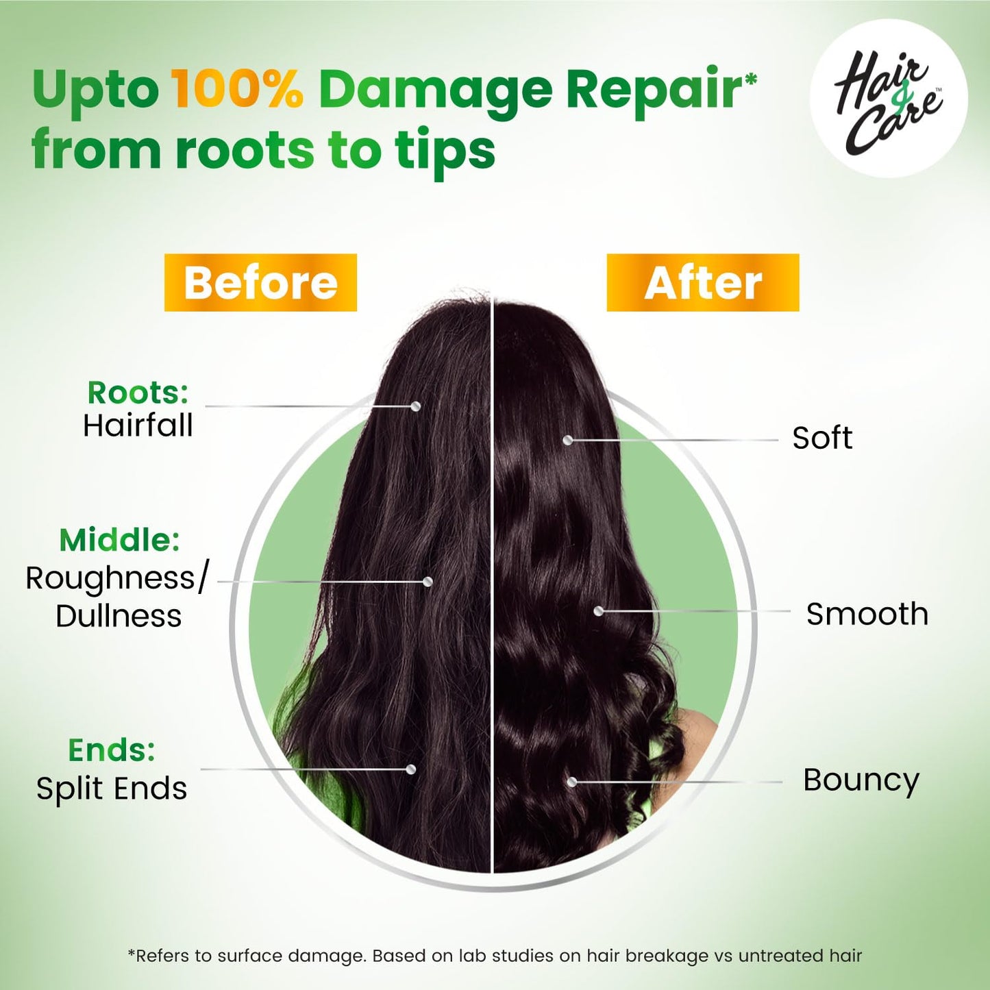Hair & Care Damage Repair Non-Sticky Hair Oil with Aloe Vera, Olive Oil & Green Tea500 ml