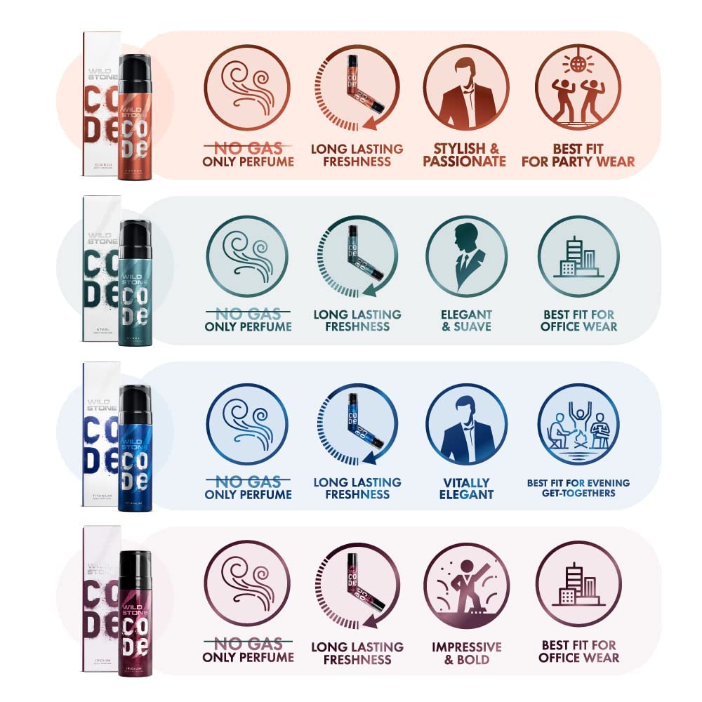 WILD STONE CODE Titanium Long Lasting No Gas Body Perfume For Men, 150Ml, Spray