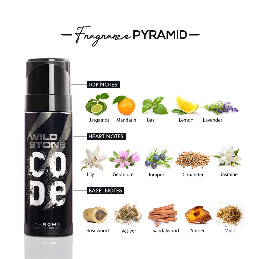 WILD STONE CODE Titanium Long Lasting No Gas Body Perfume For Men, 150Ml, Spray
