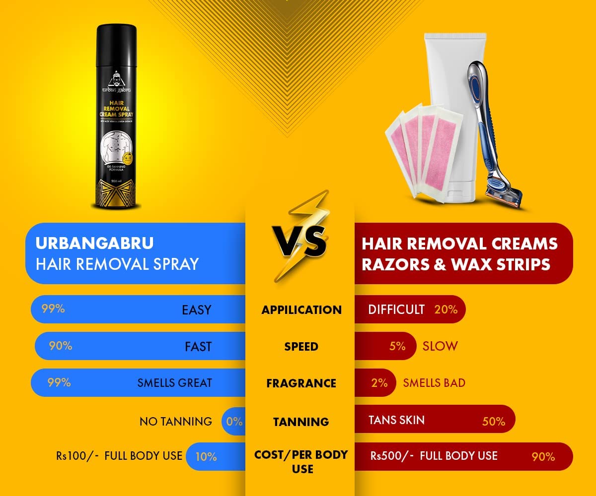 urbangabru Hair Removal Cream Spray For Men| Painless Body Hair Removal Spray For Chest, Back, Legs & Under Arms (200 ml (Pack of 1), Aloe Vera)