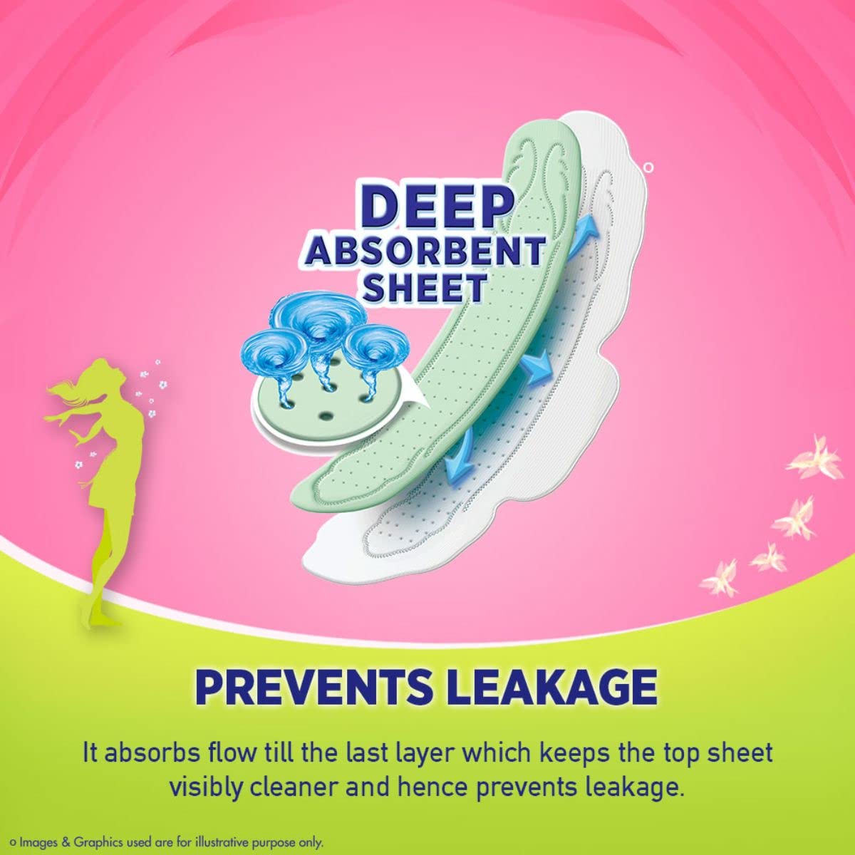Sofy Anti-Bacteria Sanitary Pads (XL+ Size - 290 mm) 28 Pads - 6 layer deep absorption & Herbal Shield for Bacterial Protection, Soft on skin with comfy dry top sheet (Pack of 1)