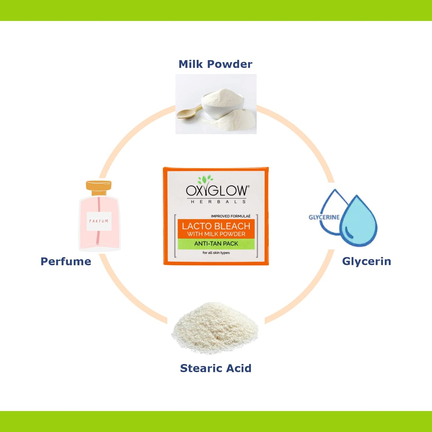 OxyGlow Herbals Lacto Bleach Cream Enriched with Milk Powder| Removes Tan & Hydrates the Skin| Whitens, Lightens & Brightens the Skin