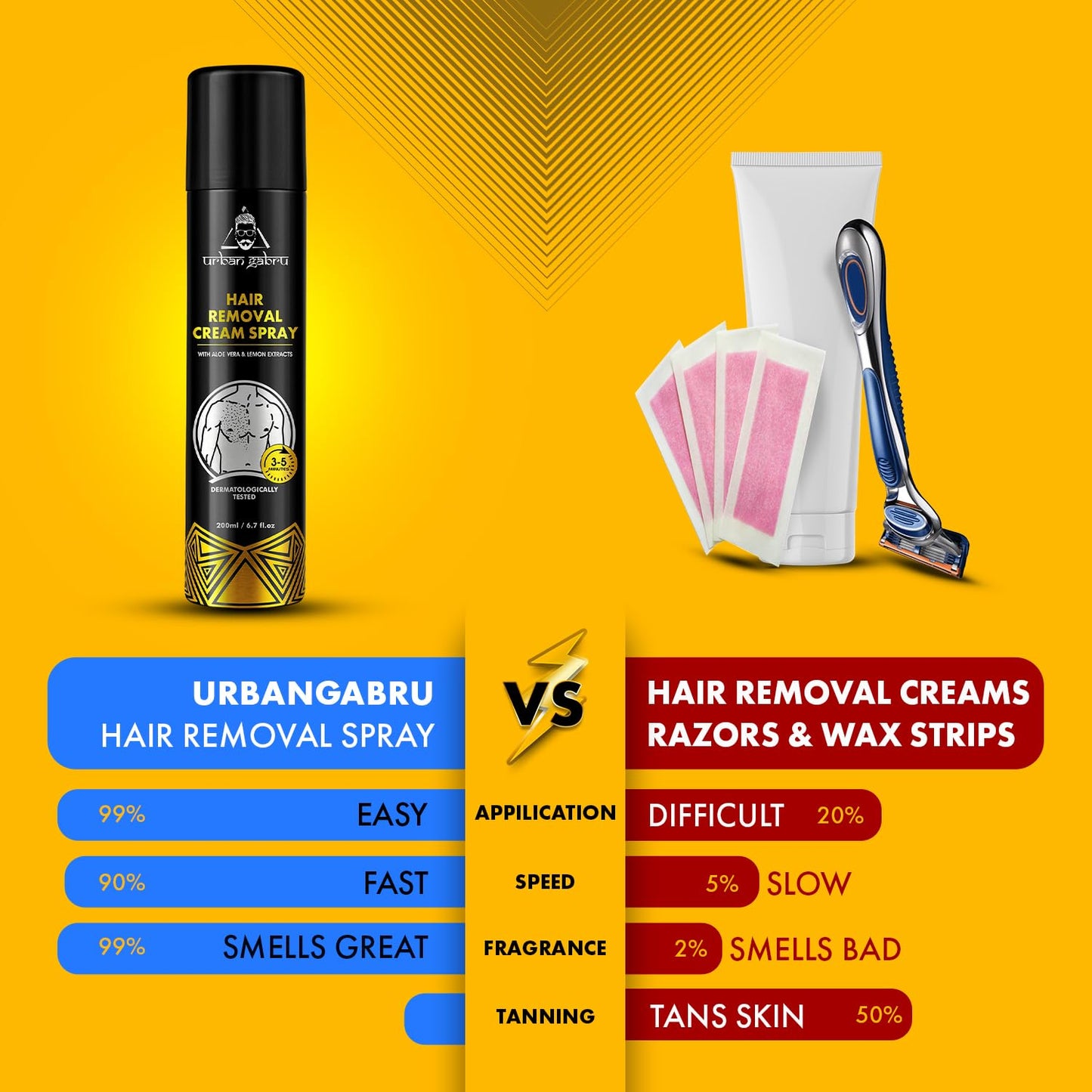 urbangabru Hair Removal Cream Spray For Men| Painless Body Hair Removal Spray For Chest, Back, Legs & Under Arms (200 ml (Pack of 1), Aloe Vera)