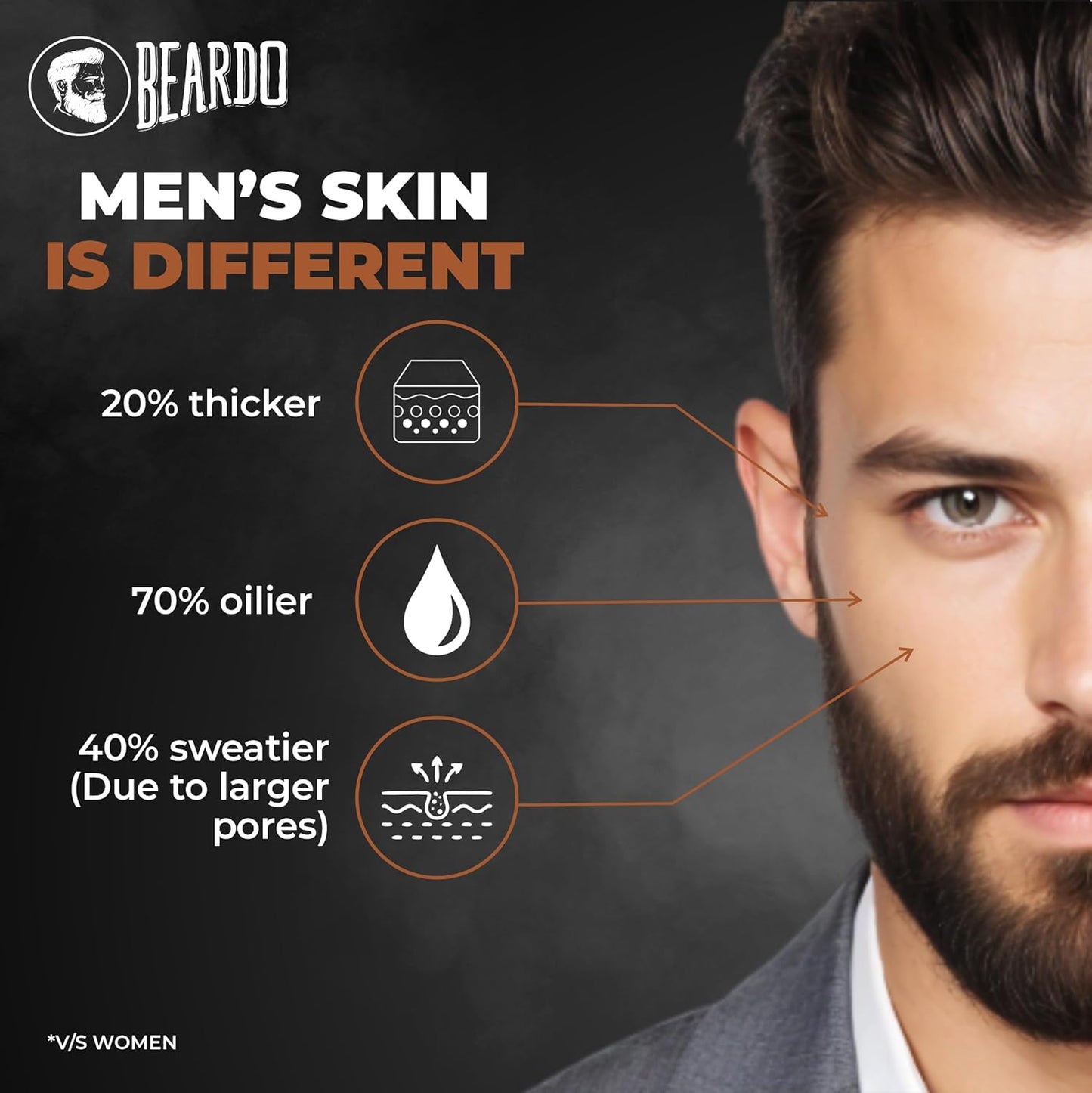 Beardo Detan Combo For Men (Set of 2) | Detan Body Wash & Detan Face Wash with Powerful Coffee Extract for Tan Removal | Hydrates & Exfoliates Men's Skin for Oil Control
