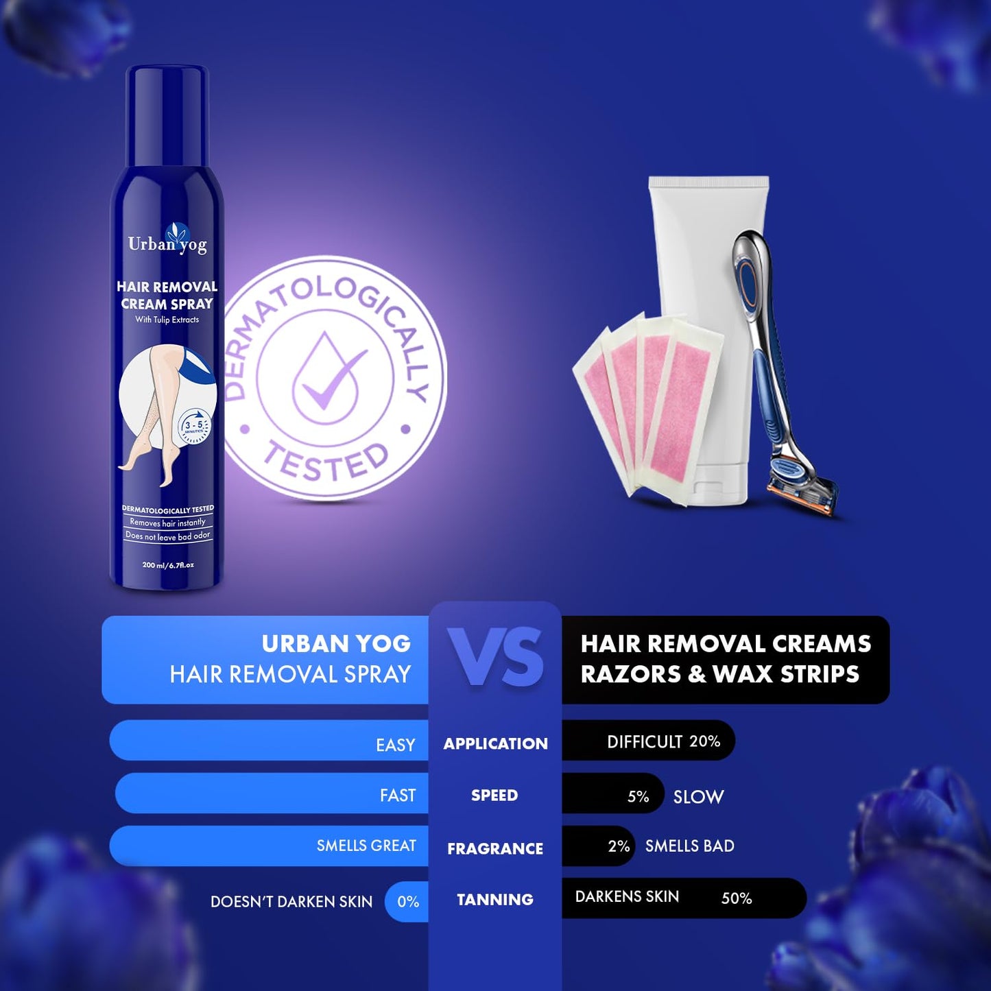 Urban yog Hair Removal Cream Spray for Women | Painless Body Hair Removal Spray for legs, hands, underarm & back (200 ML, Tulip (Blue))