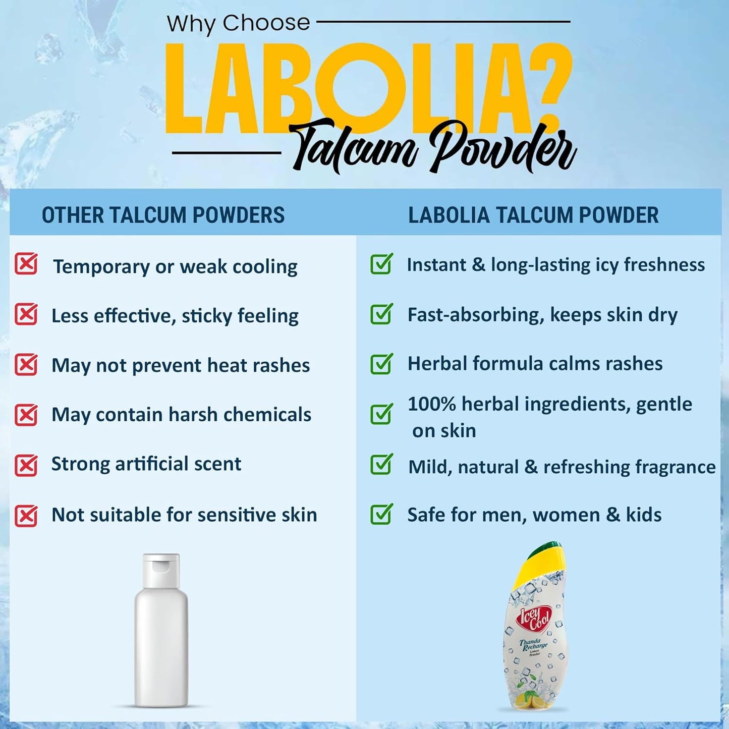 LABOLIA Icey Cool Lemon Herbal Prickly Heat And Ice Cool Body Talcum Powder | Advanced Sweat Absorption, Odor Prevention, And Cooling Relief Plus Lemon For Skin Benefits (300G)